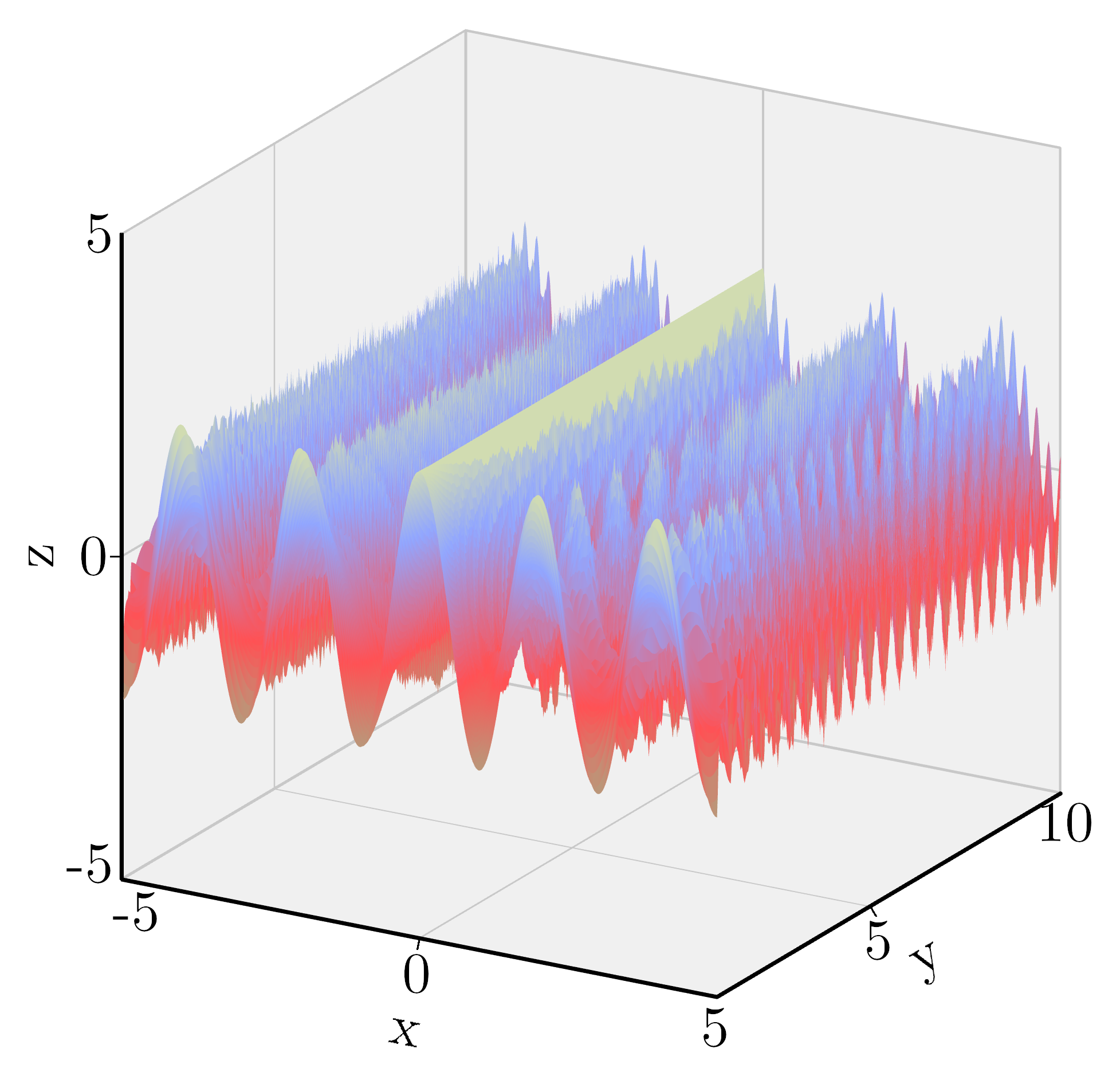 PrettyPlot3D2