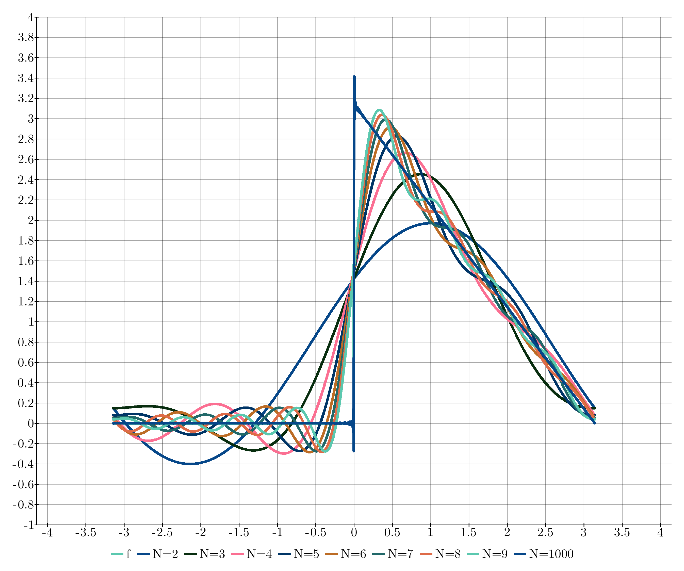 BoxPlot