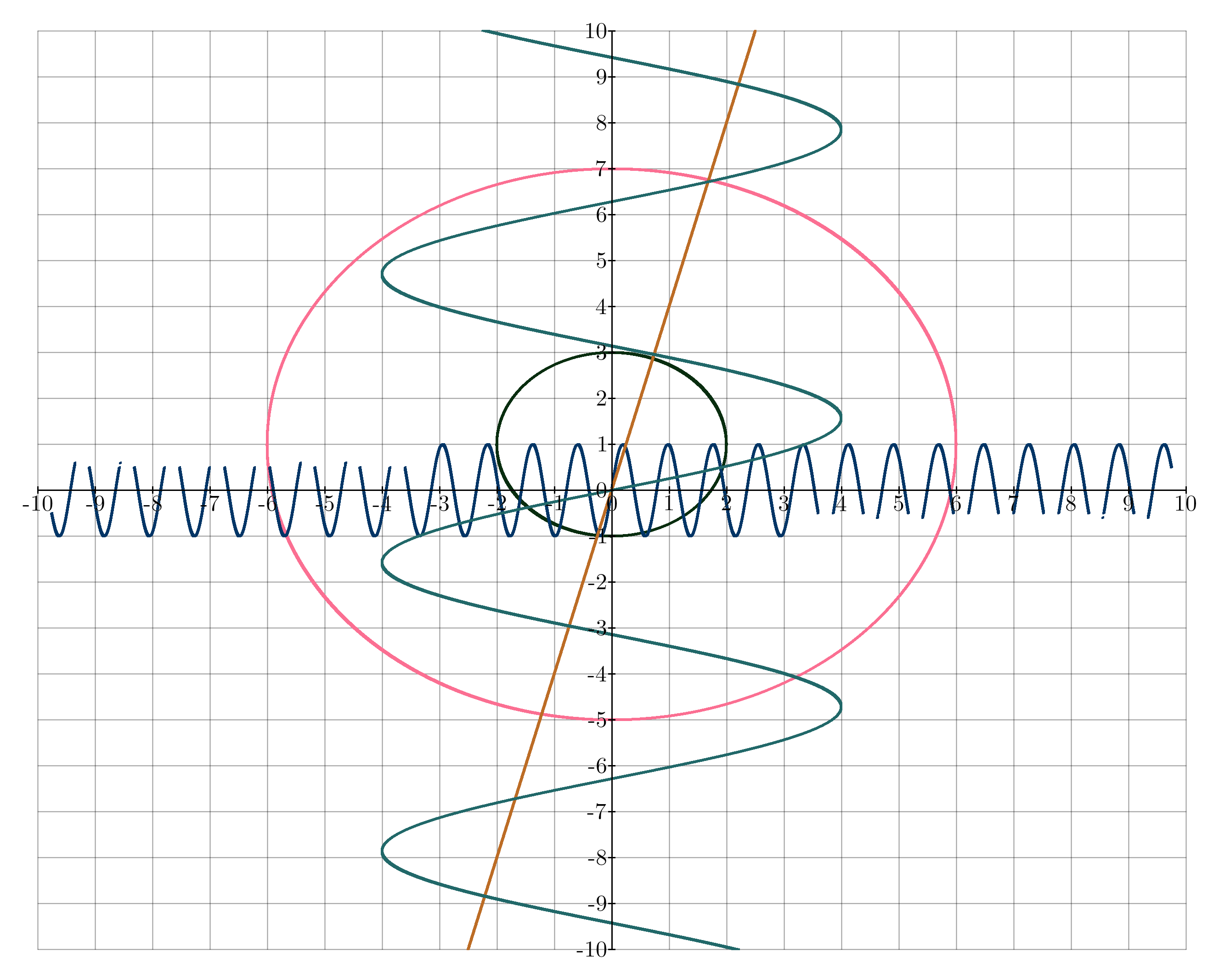 Equations